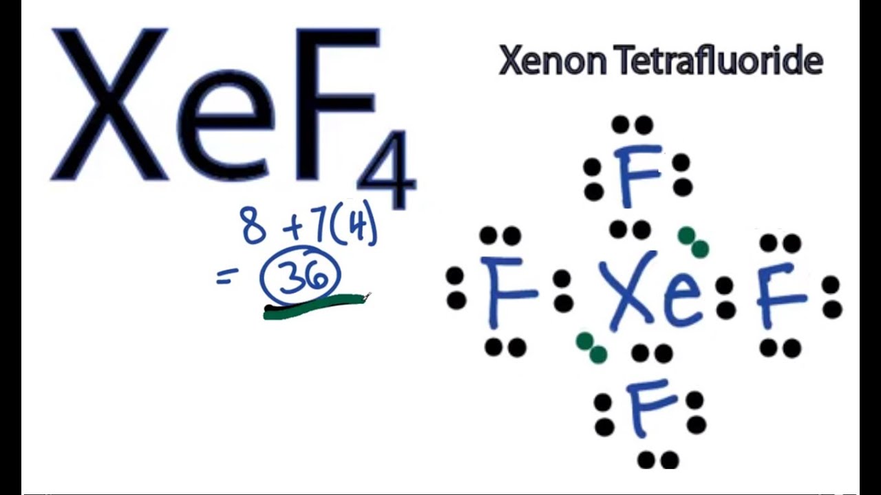 XeF4 Lewis Structure - How to Draw the Lewis Structure for XeF4