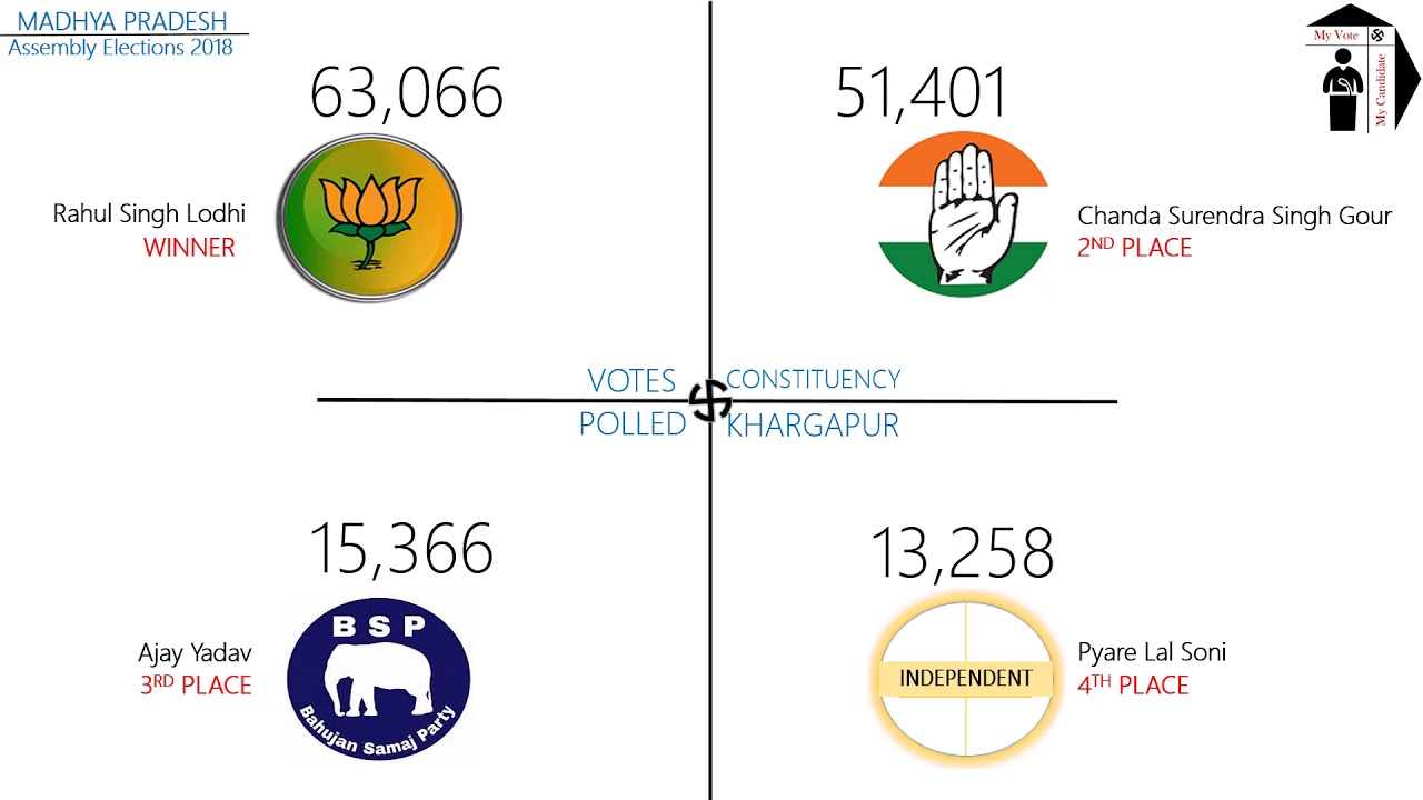 KHARGAPUR Assembly Constituency
