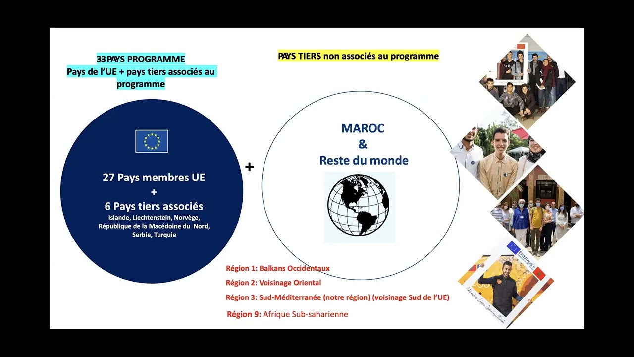 Session 3 : Présentation des projets CBHE et CBVET - Info Days appels à projets 2026 20/10/25