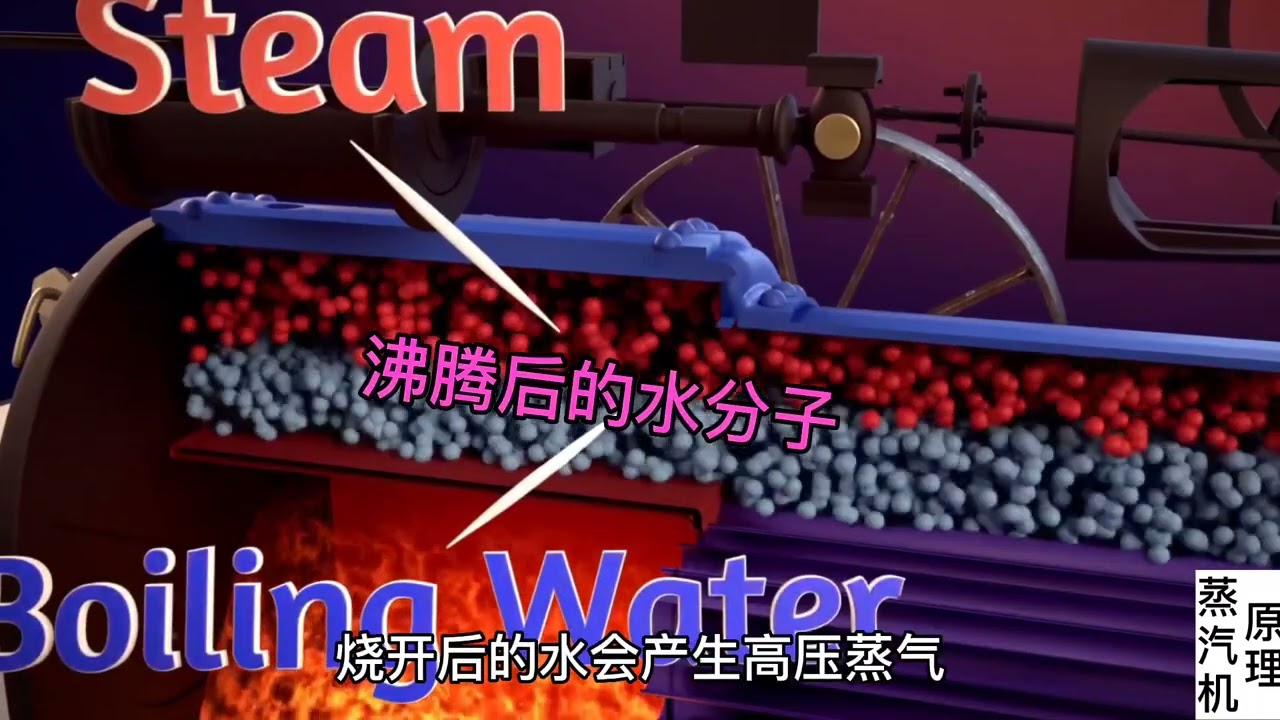 蒸汽机的工作原理 机械原理  机械设计  锅炉  火车  瓦特