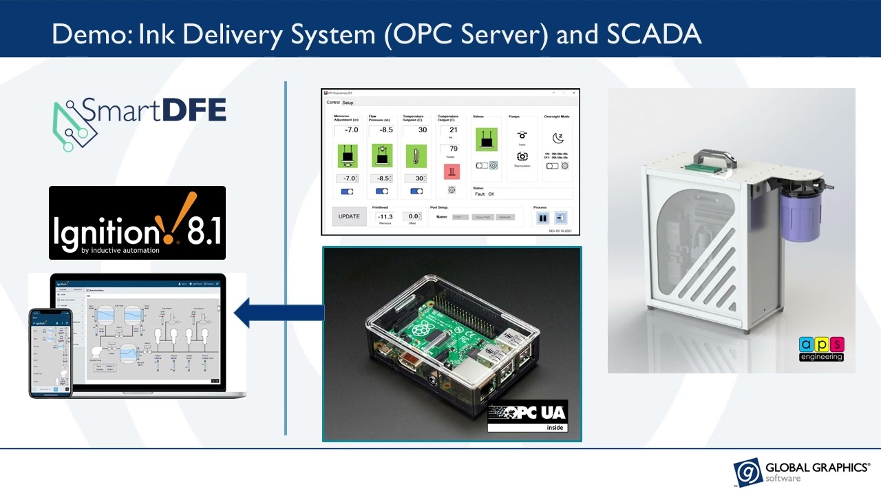 Demonstration of an ink delivery system and OPC UA connectivity