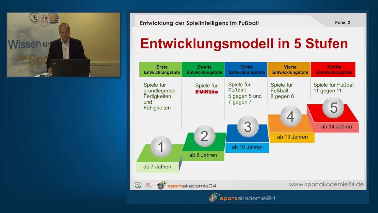 Horst Wein: Das Fussball-Entwicklungsmodell