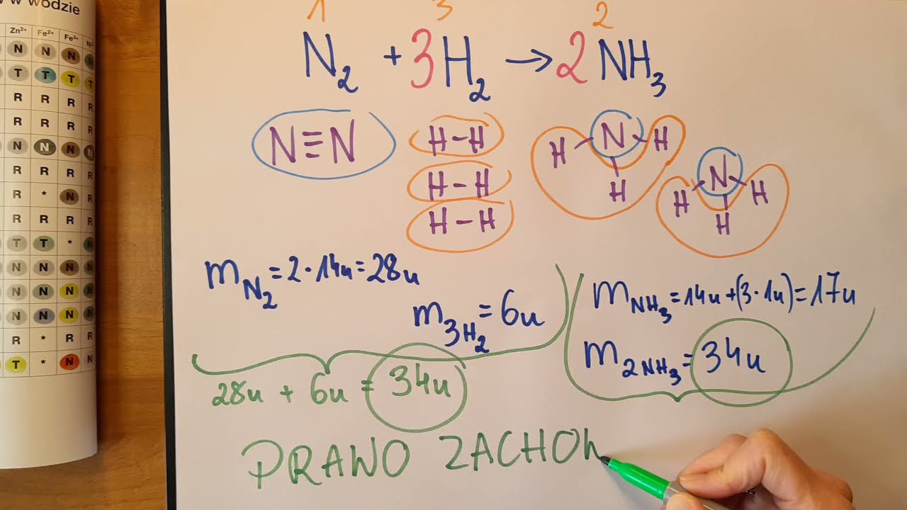 Klasa 7 - Prawo zachowania masy.