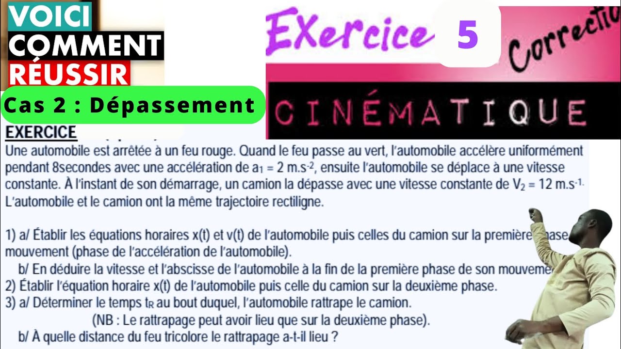 Cinématique du point