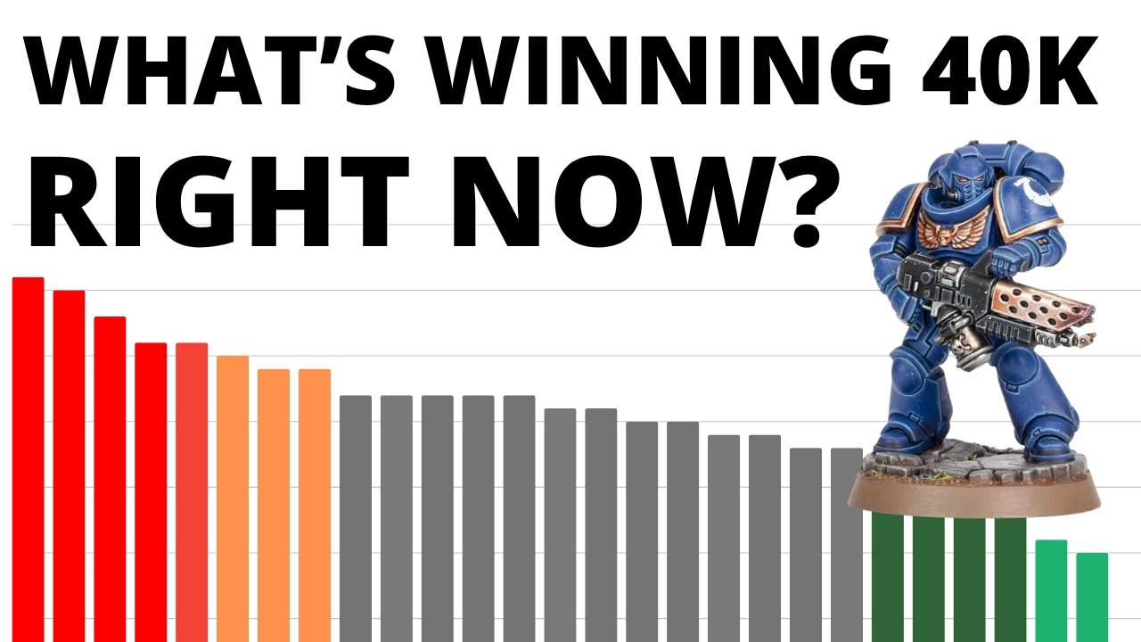 What's WINNING and LOSING in Warhammer 40K 11th Edition Post-Update? Early Perfomance + Win Rates!