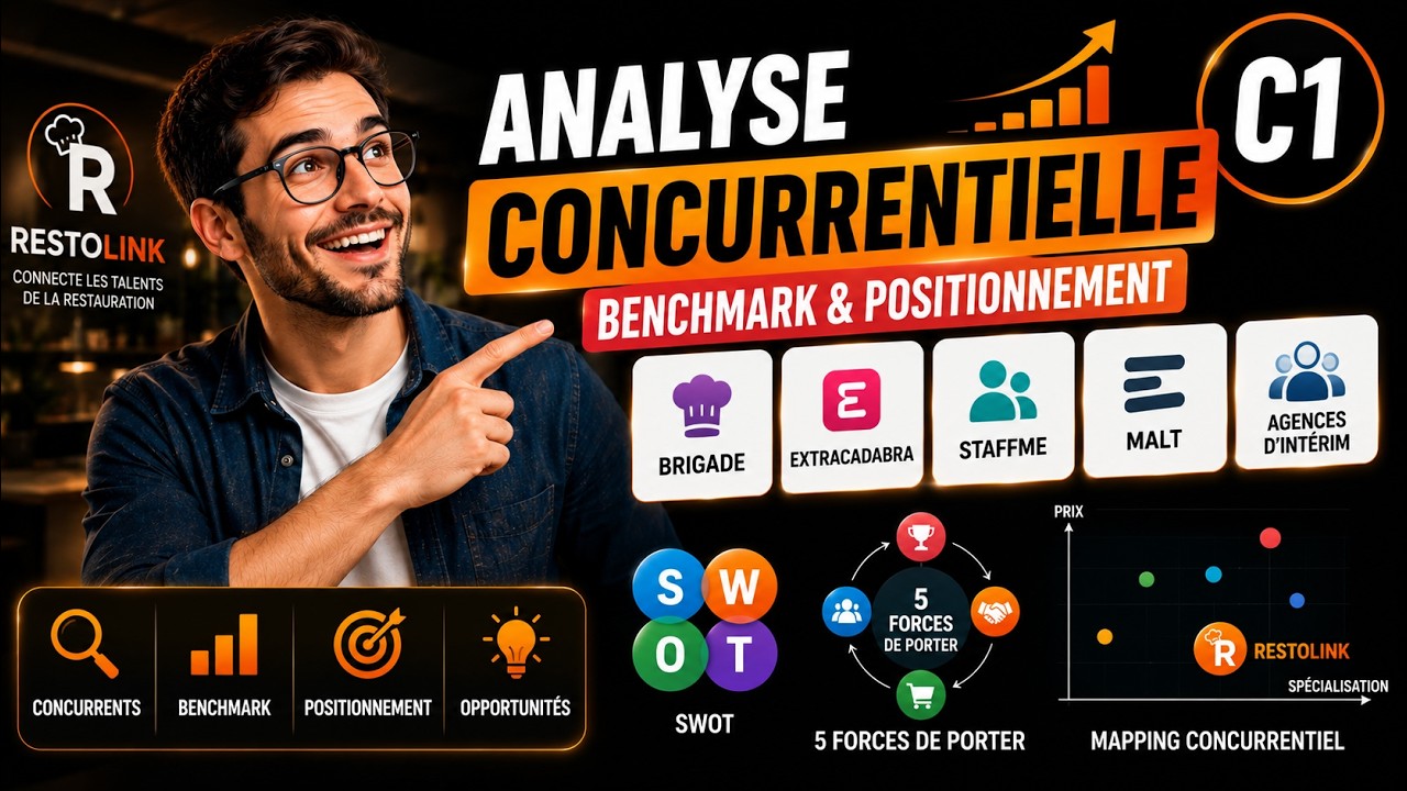 C1 - Analyse concurrentielle