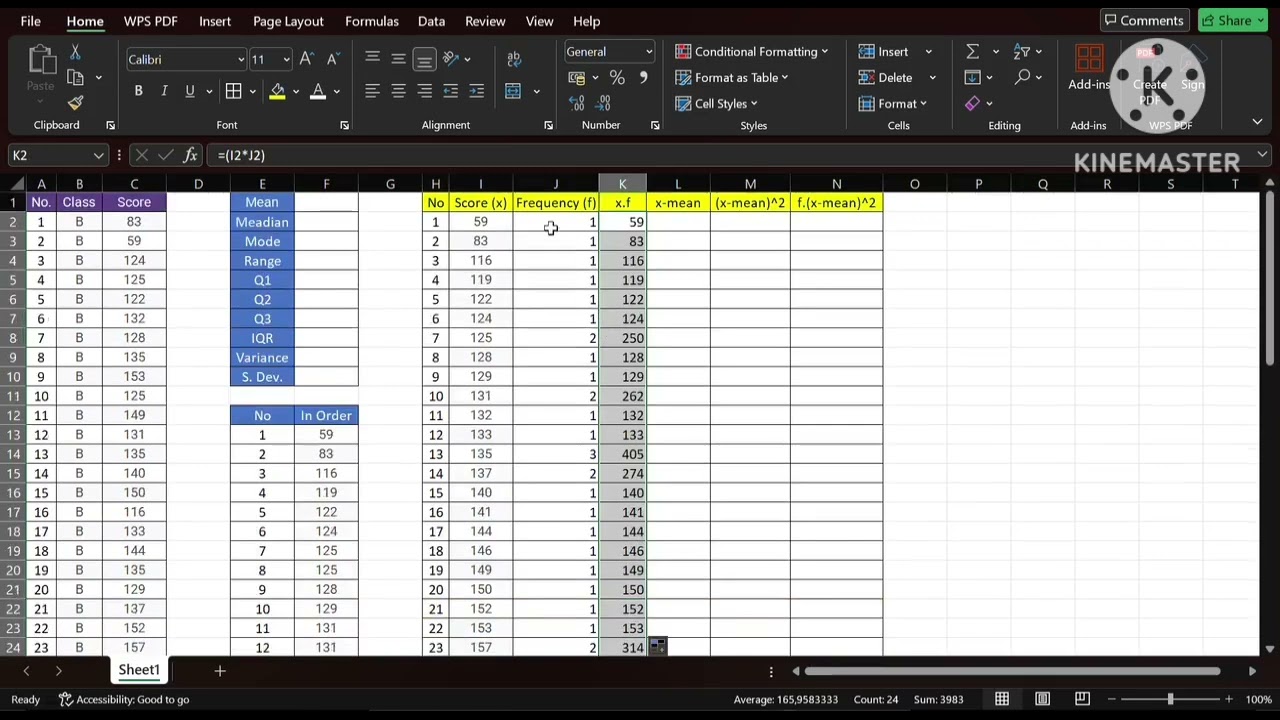 Finding mean, Median, Mode, Range, Quartile, Variance, Standard Deviance and Chart using Table