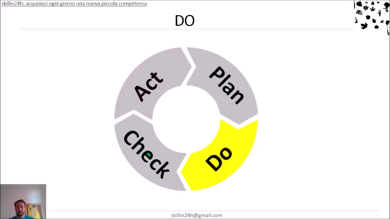 Lezione 6C - KAIZEN , MIGLIORAMENTO CONTINUO e PDCA - Parte 3 di 3 - Lean Thinking e Toyota