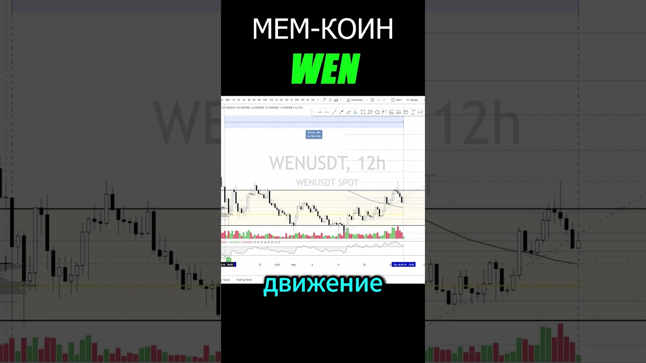 НЕ ПРОПУСТИ РОСТ МЕМ-КОИНА WEN