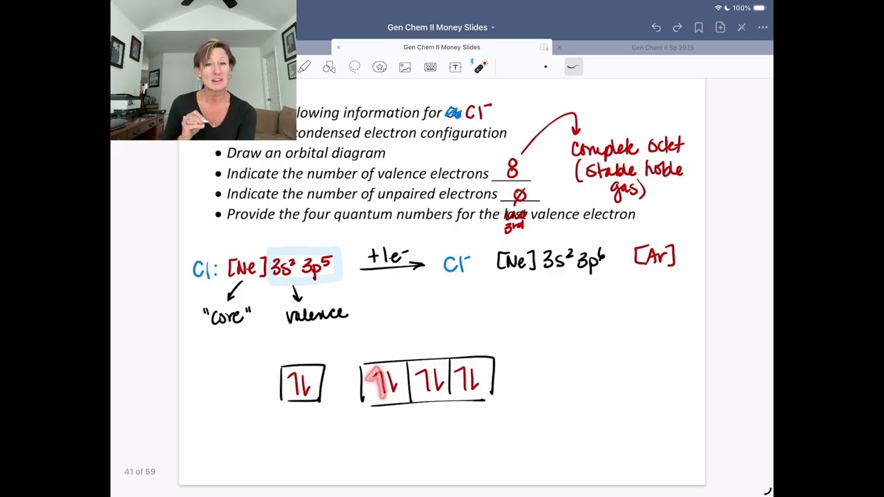 Electron Configurations, Atomic Orbitals and Quantum Numbers Money Slide