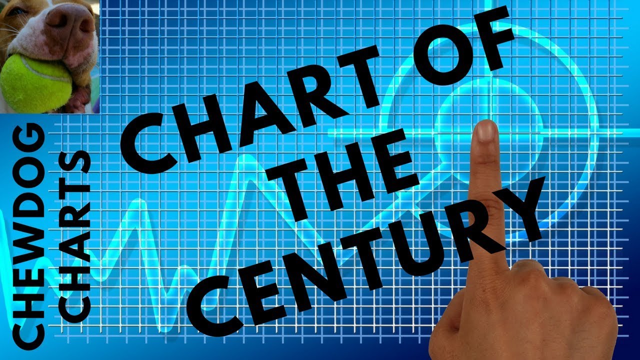 Stock Market: Chart Of The Century!!