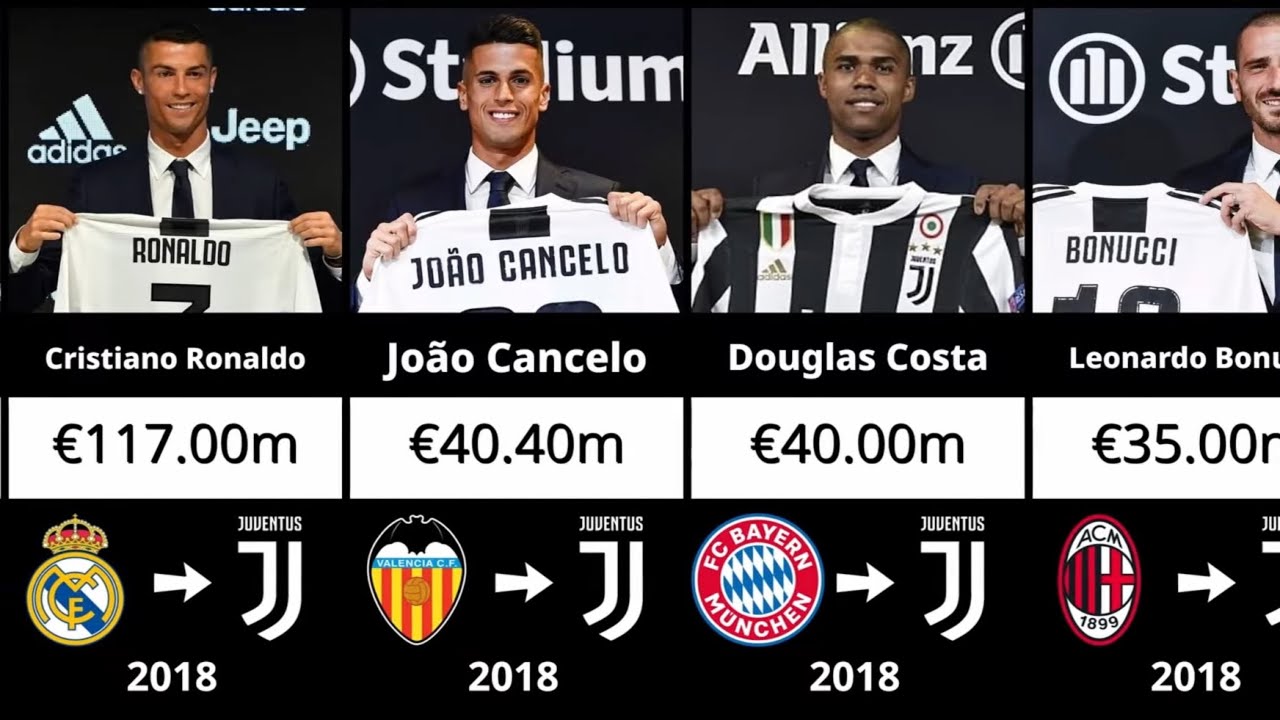 EVERY Juventus Transfer Signing (2000-2025)