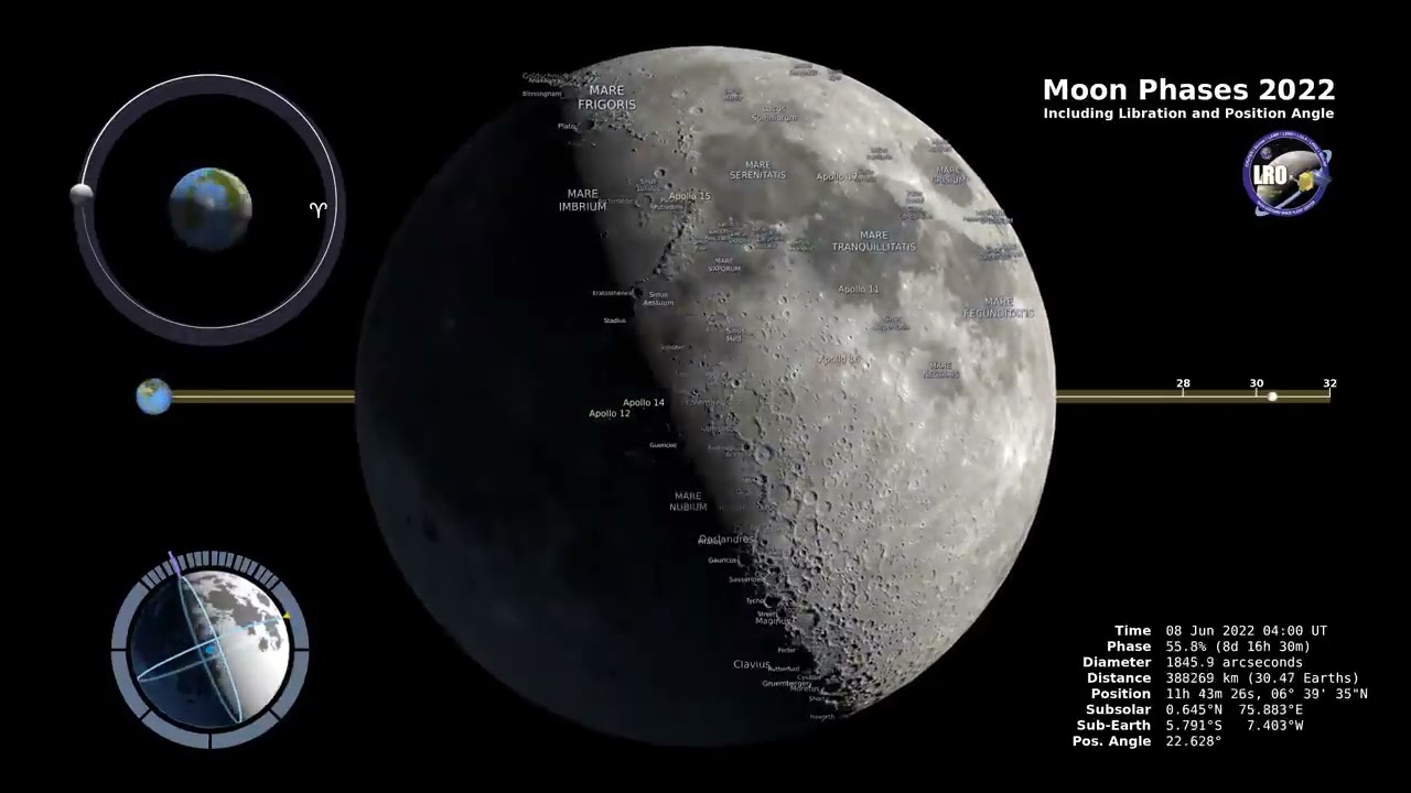 Moon Phases 2022 &ndash; Northern Hemisphere &ndash; 4K #SpaceXInnovation#SpaceXLaunch#SpaceXJourney#ElonMusk