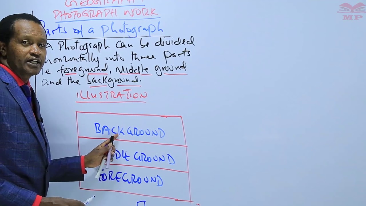 KCSE - ГЕОГРАФИЯ - ФОРМА 2 - ФОТОГРАФИЯ
