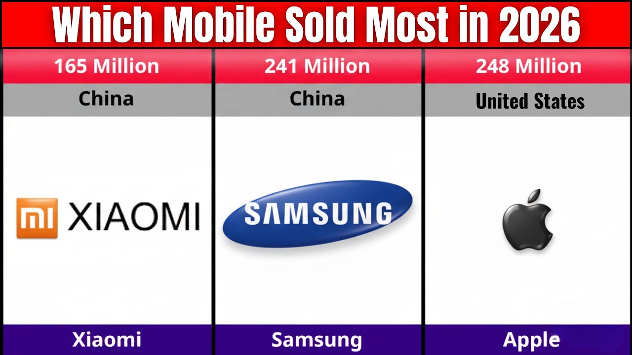 Top Mobile Phone Companies by Sales in 2025- 2026 | Apple vs Samsung vs Xiaomi