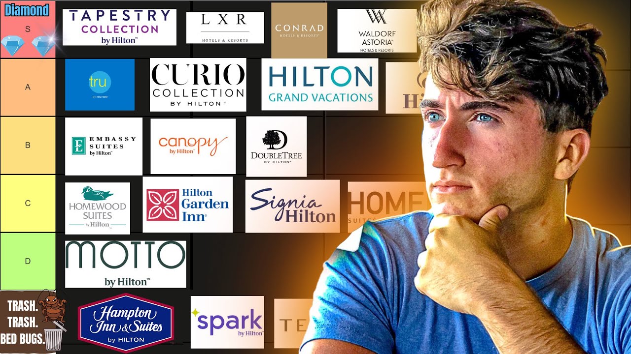 Ranking EVERY Hilton Hotel Brand (BEST to WORST)