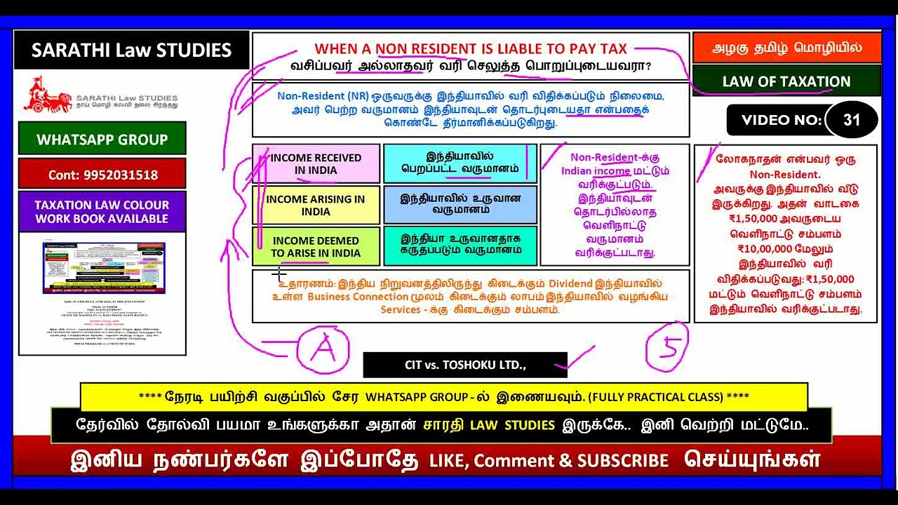 LAW OF TAXATION | WHEN A NON RESIDENT IS LIABLE TO PAY TAX | CIT vs. TOSHOKU LTD
