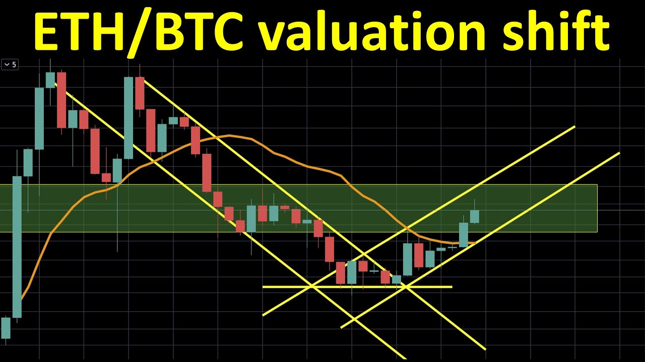 ETH/BTC valuation shift