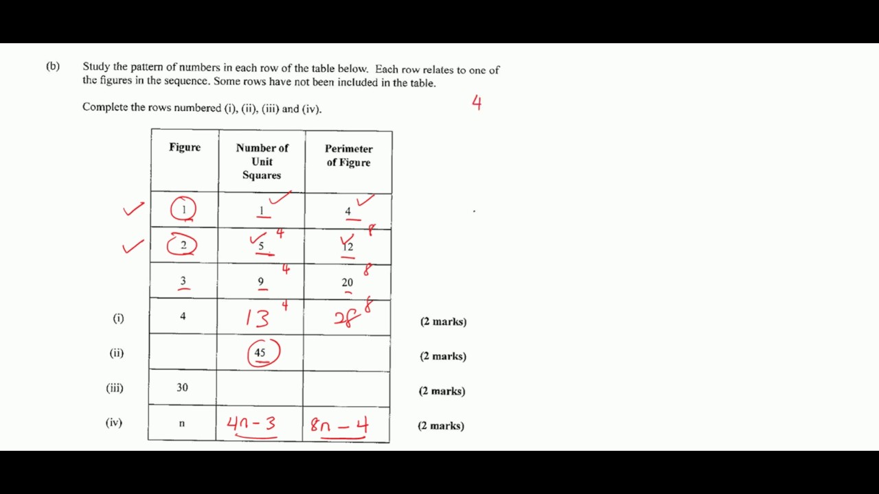 CSEC Maths - January 2017 Question 8