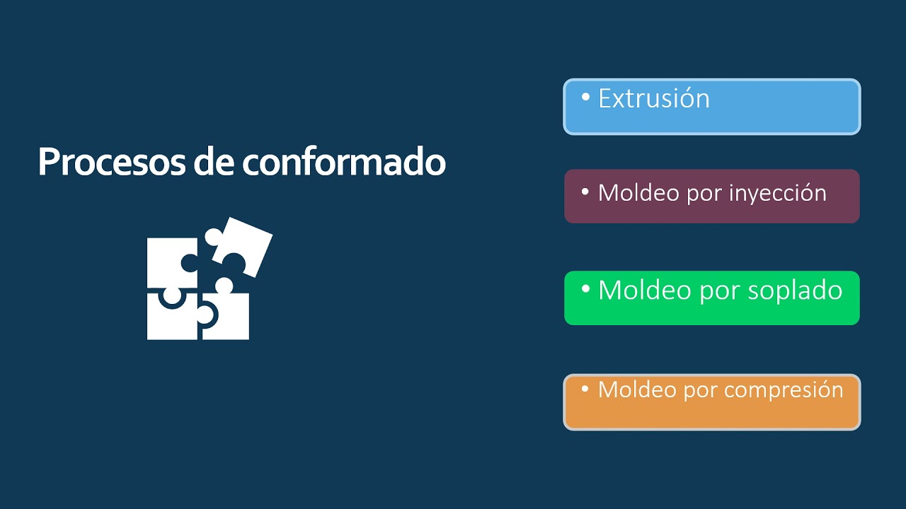 Procesos de fabricación de polímeros