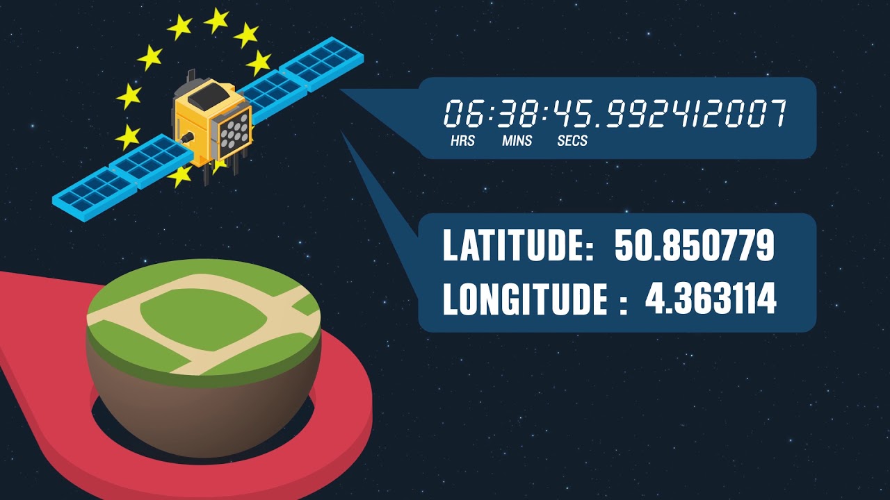 Galileo: il sistema globale europeo per la navigazione satellitare