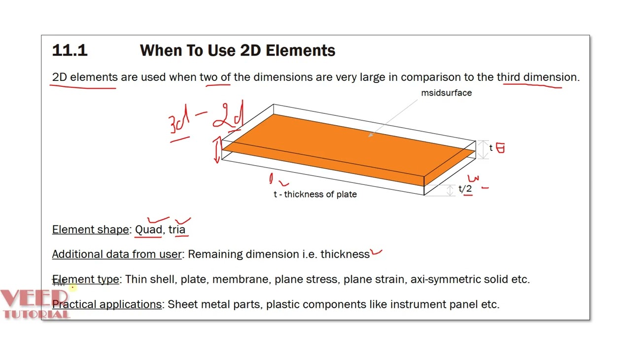 ANSA Tutorials | Mid Surfacing Concept