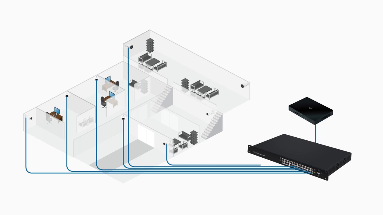 UBIQUITI UniFi VIDEO - Surveillance Video - MRWIFI