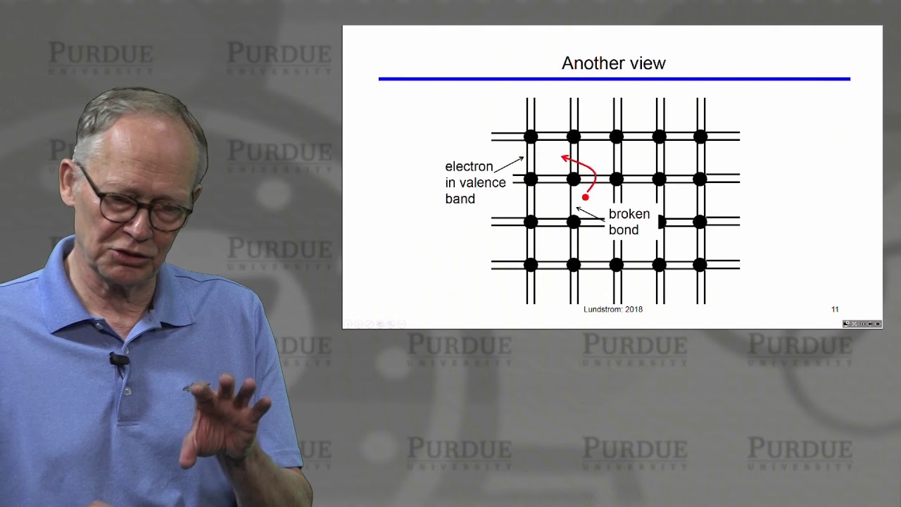 ECE Purdue Semiconductor Fundamentals L1.1: Materials Properties - Energy Levels to Energy Bands