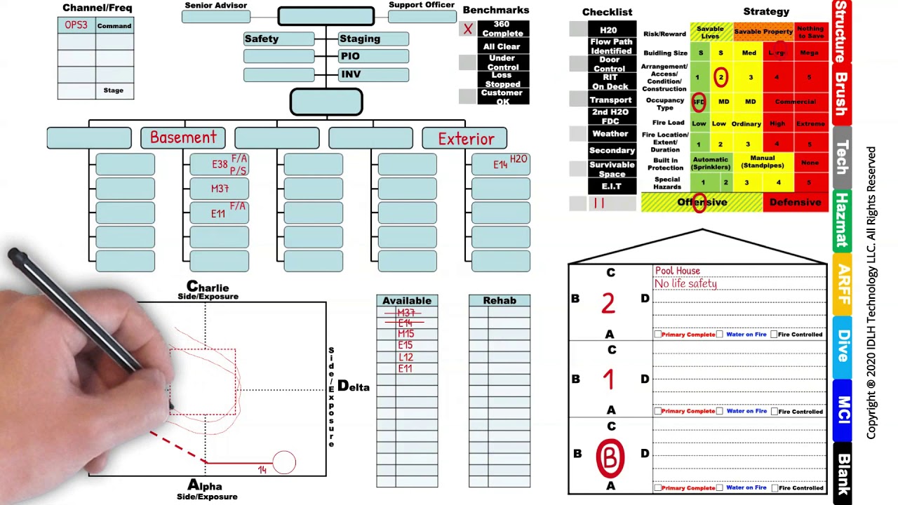 IDLH Tactical Worksheet® Practice Along With:  Cherry Hills Command