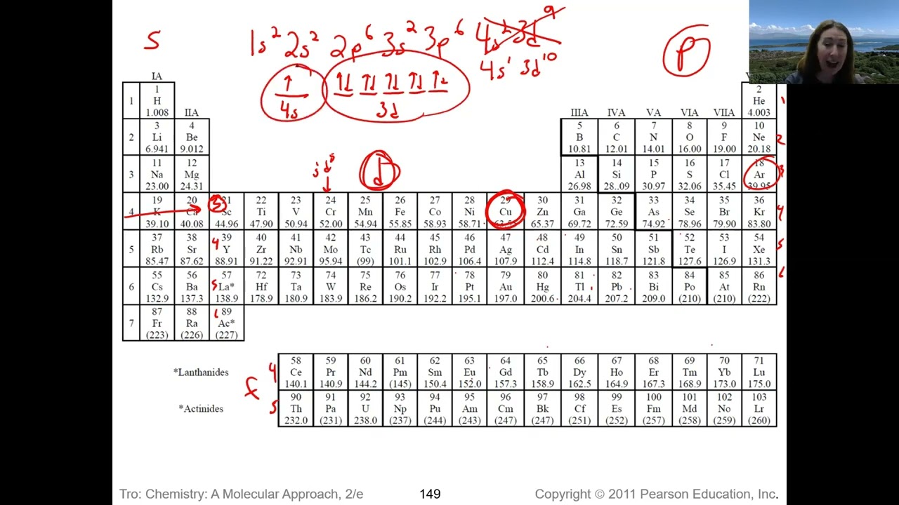 Electron configuration execptions, ions, and periodic trends