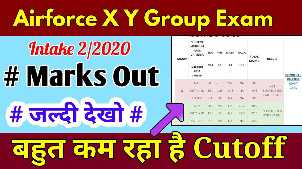 Airforce x and y group marks Out || Intake 2/2020 cutoff..??