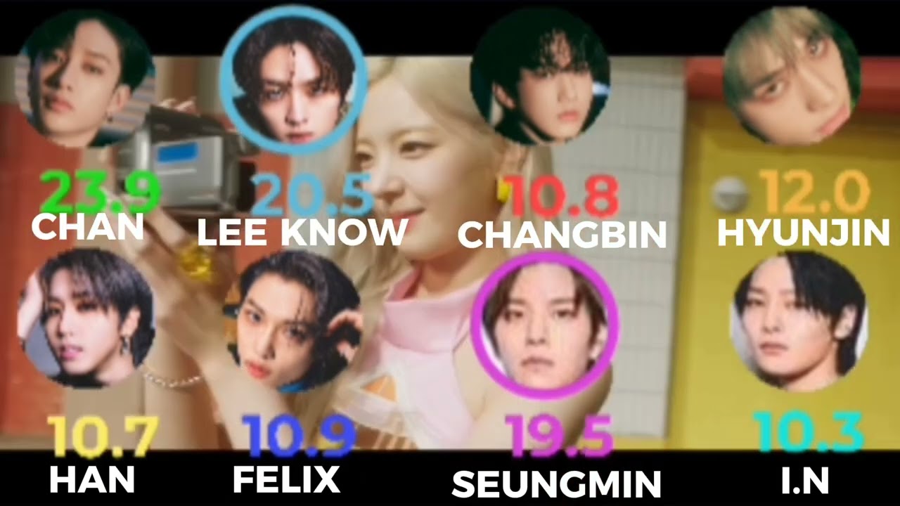 How would Stray Kids sing None of my business (ITZY)