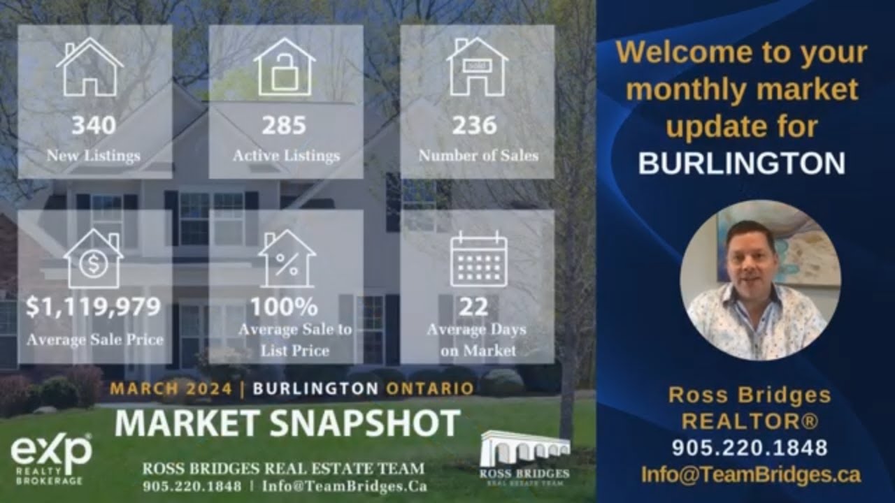 March 2024 Market Watch BURLINGTON | Ross Bridges Team | Oakville Real Estate