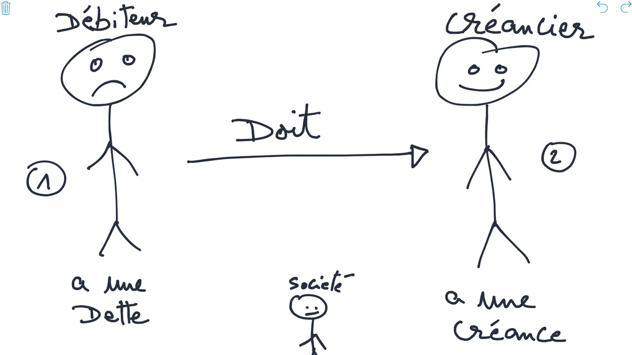 ✅ Notions de cr&eacute;ances sur clients, dettes fournisseurs, cr&eacute;ancier, d&eacute;biteur &hellip;