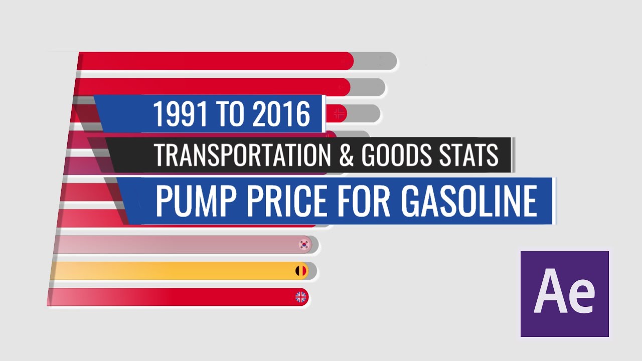 Countries by Pump Price for Gasoline 1991 to 2016 After Stats Bar Chart Race Animation
