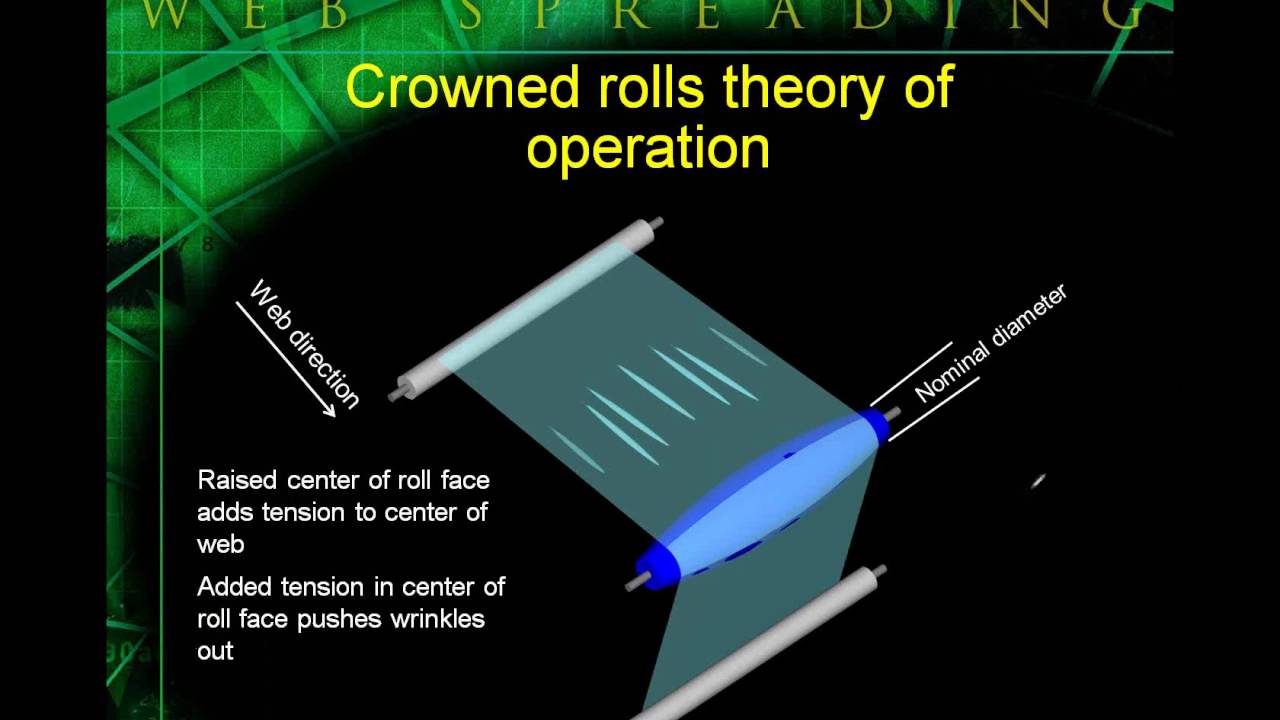 Web Spreading Devices Webinar