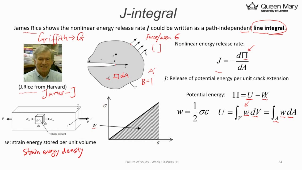 Derivation of J integral