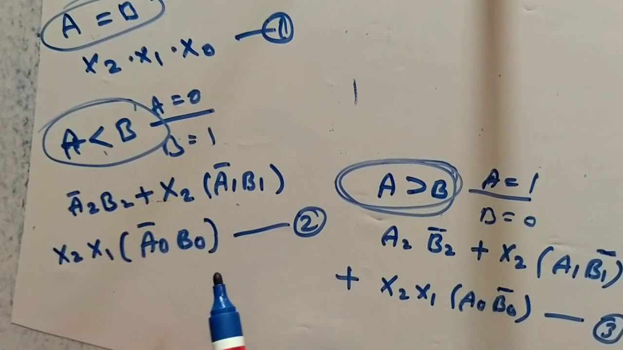 Explain 3 bit comparator and draw logic gates