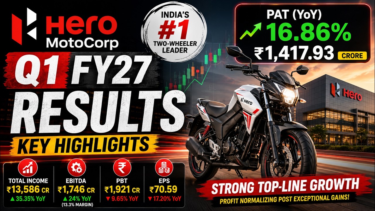 Результаты Hero MotoCorp за 1 квартал 2027 финансового года ШОКИРУЮТ! Выручка +35% 🚀 Но прибыль у...