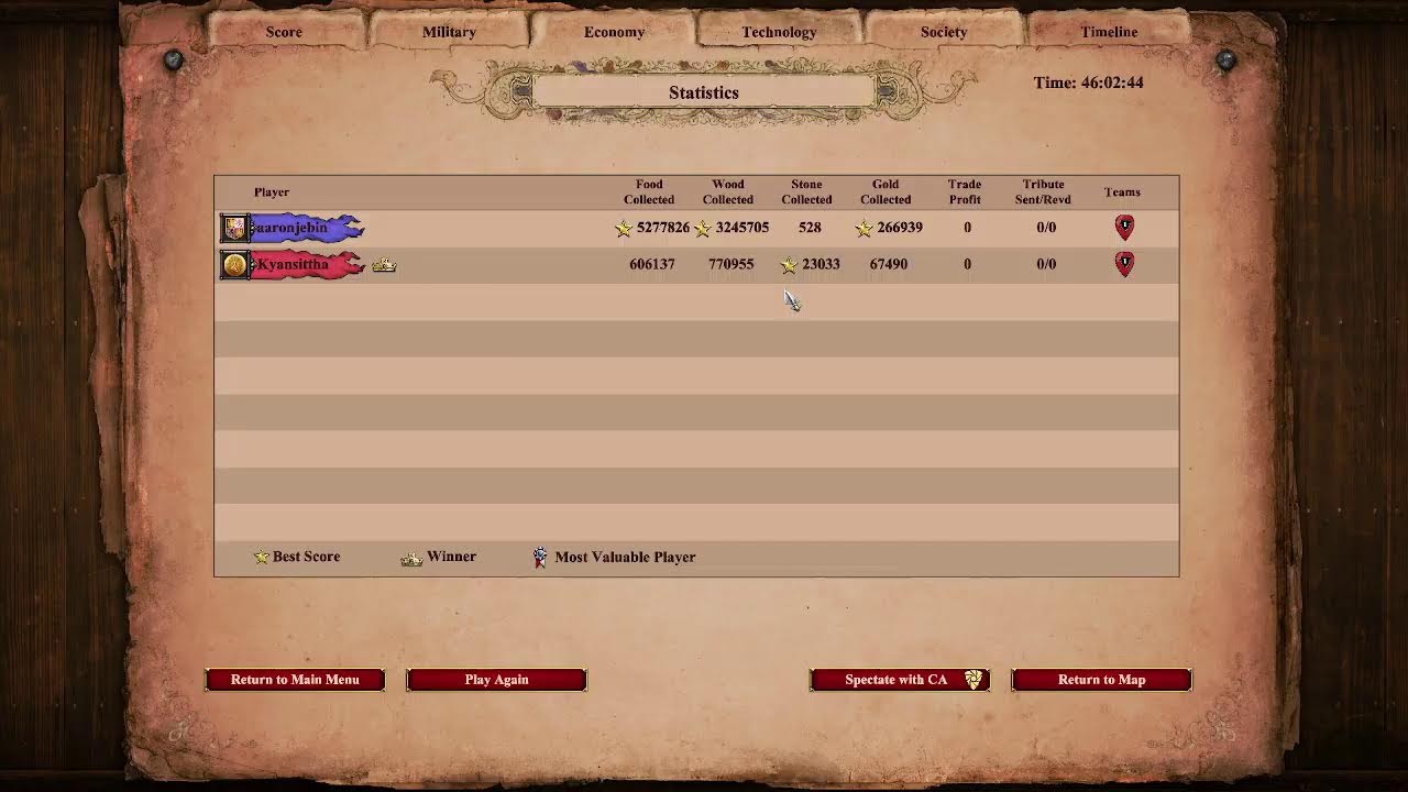 How Many Resources Can Villagers Collect in 24 Hours Live? | Age of Empires II: Definitive Edition
