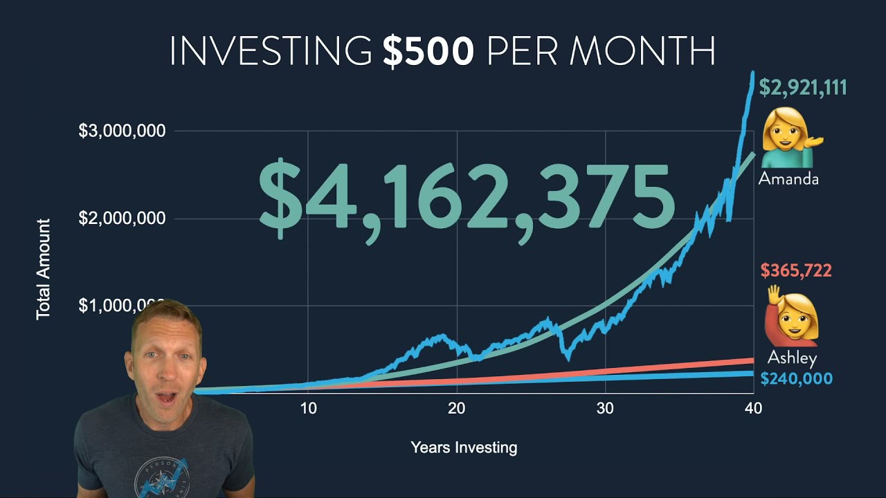Why Do I Need to Invest? - Investing for Beginners in 60 Minutes (Part 1/10)