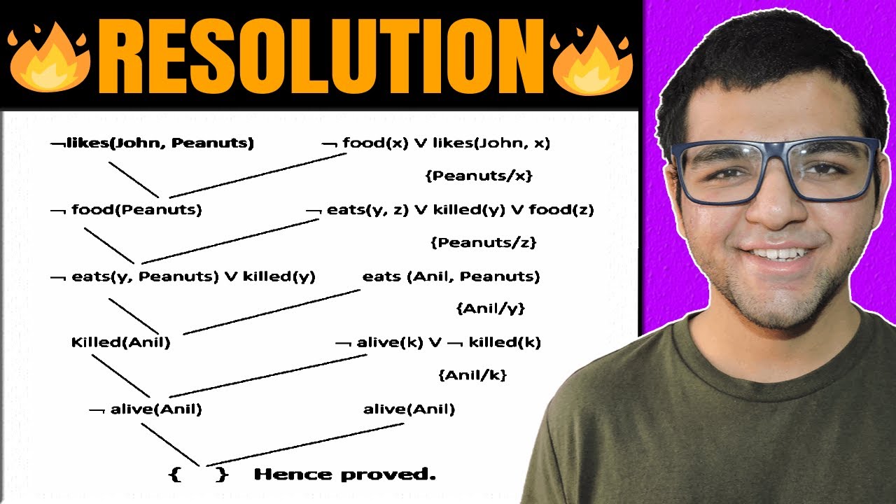 Resolution in Artificial Intelligence 🔥