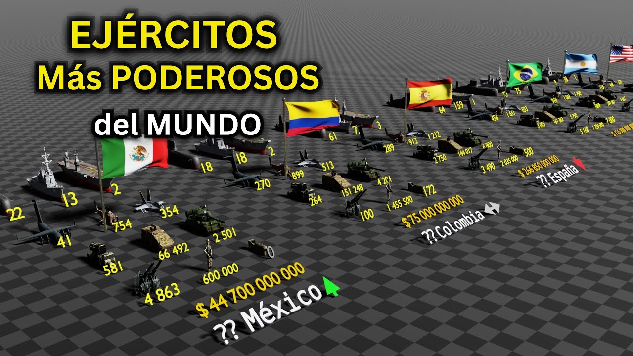Ej&eacute;rcito por pa&iacute;s &iquest;Cu&aacute;les son los ej&eacute;rcitos m&aacute;s poderosos del mundo?