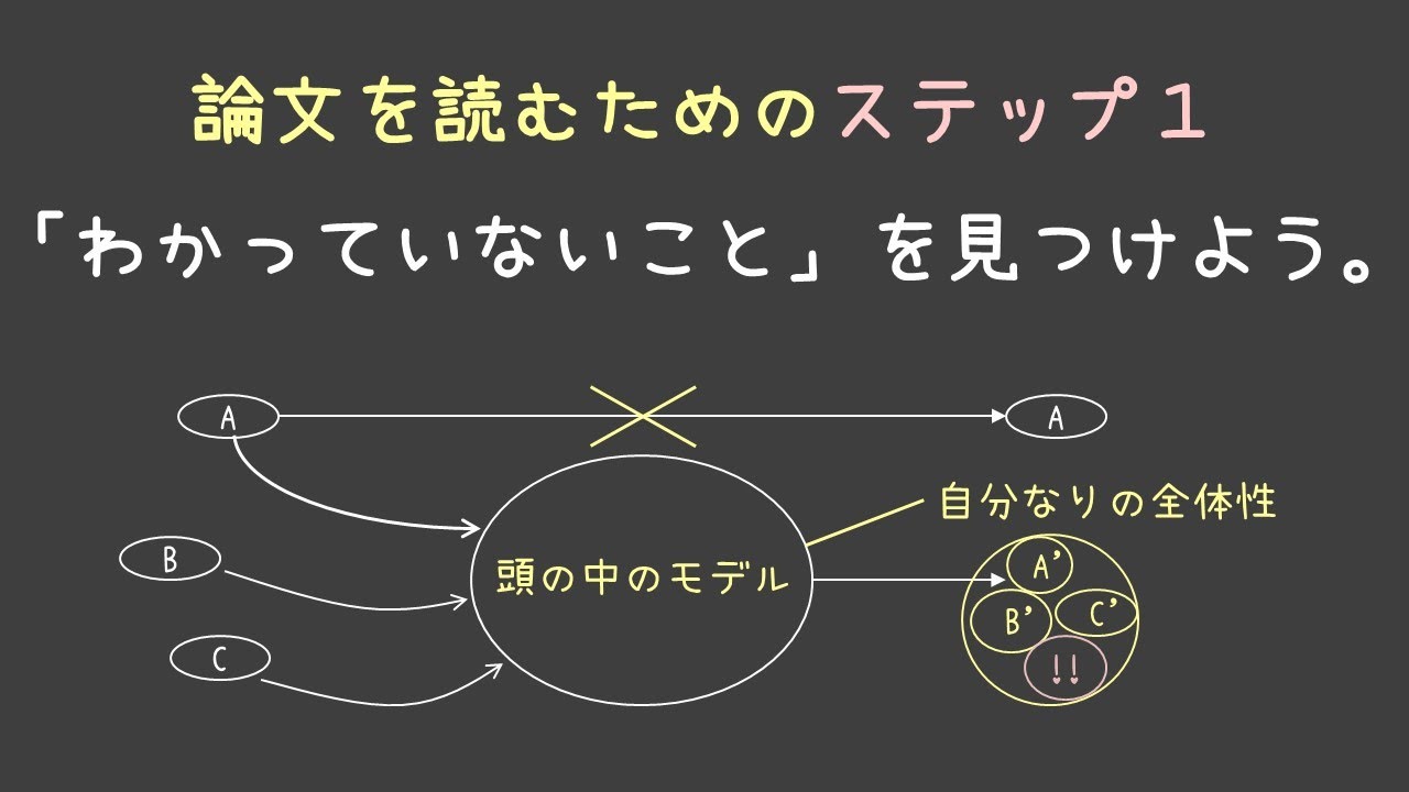 論文を読むための 5 step: Step-1「わかっていないこと」見つけよう