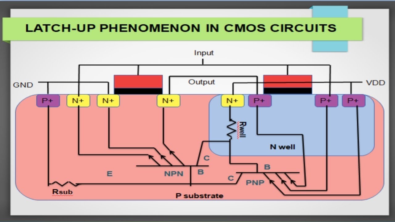 LATCH-UP IN CMOS CIRCUITS