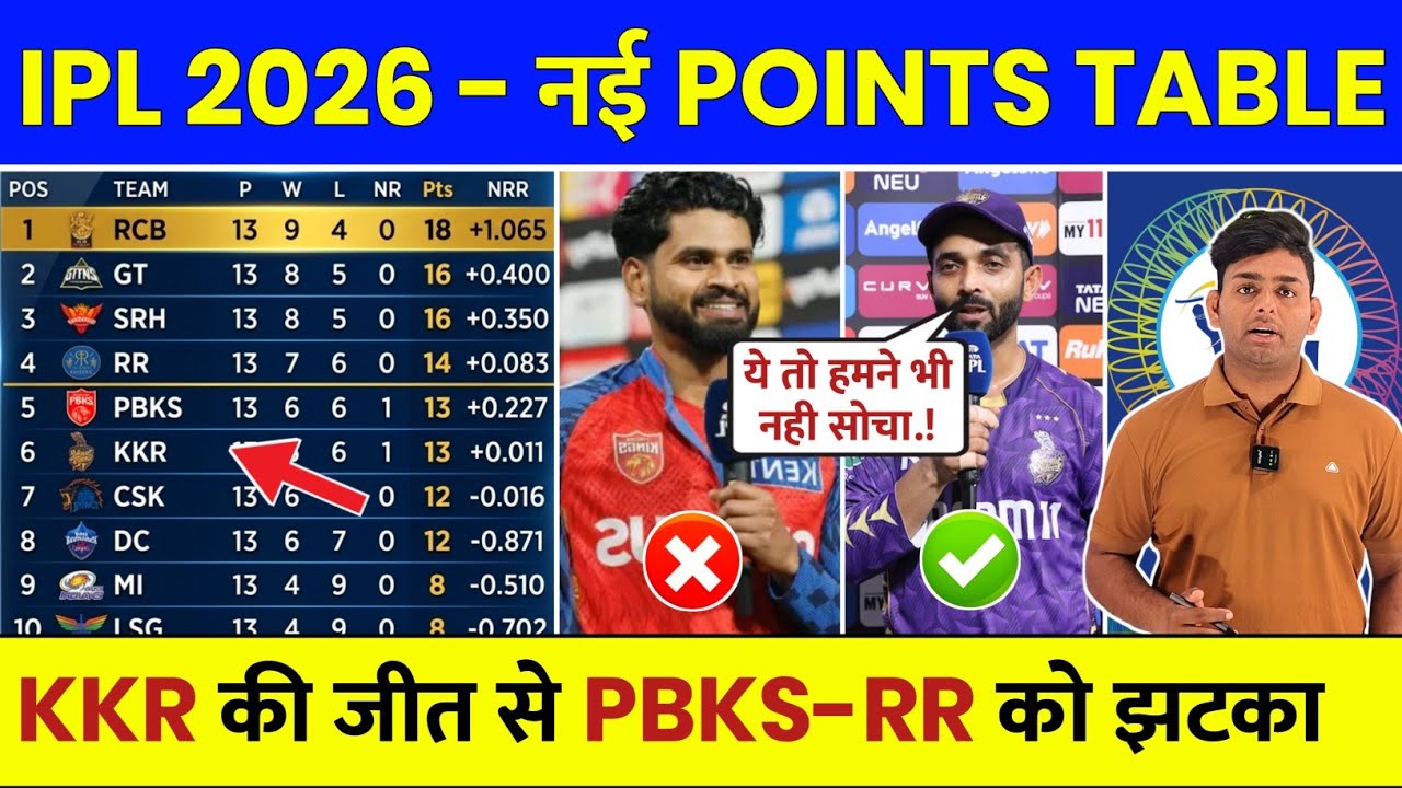 IPL Points Table 2026 After KKR vs MI Match | IPL 2026 Points Table Today | Aaj Ki IPL Points Table