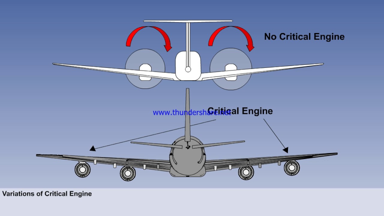 CPL ATPL CBT | PRINCIPLE OF FLIGHT | FLIGHT MECHANICS | ASYMMETRIC THRUST | CRITICAL ENGINE