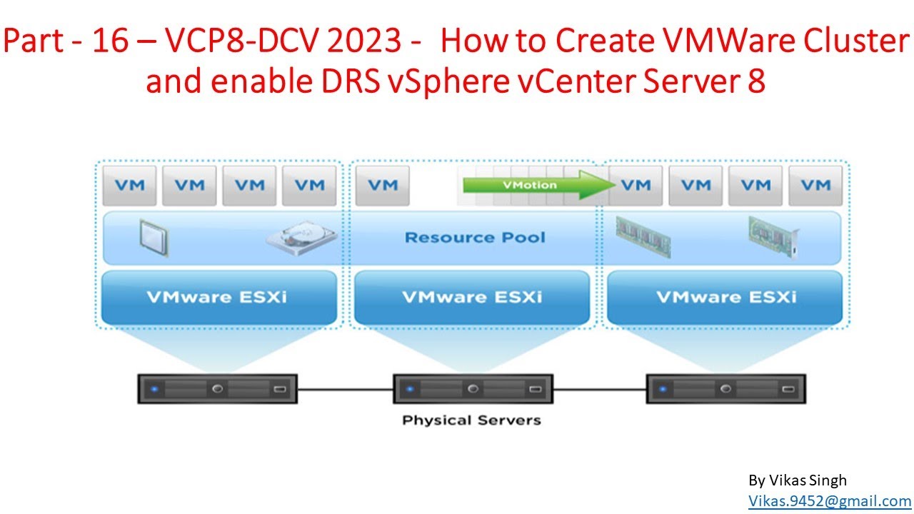 VCP8-DCV 2023 | Часть 16 | Как создать кластер VMWare и включить DRS vSphere vCenter Server 8
