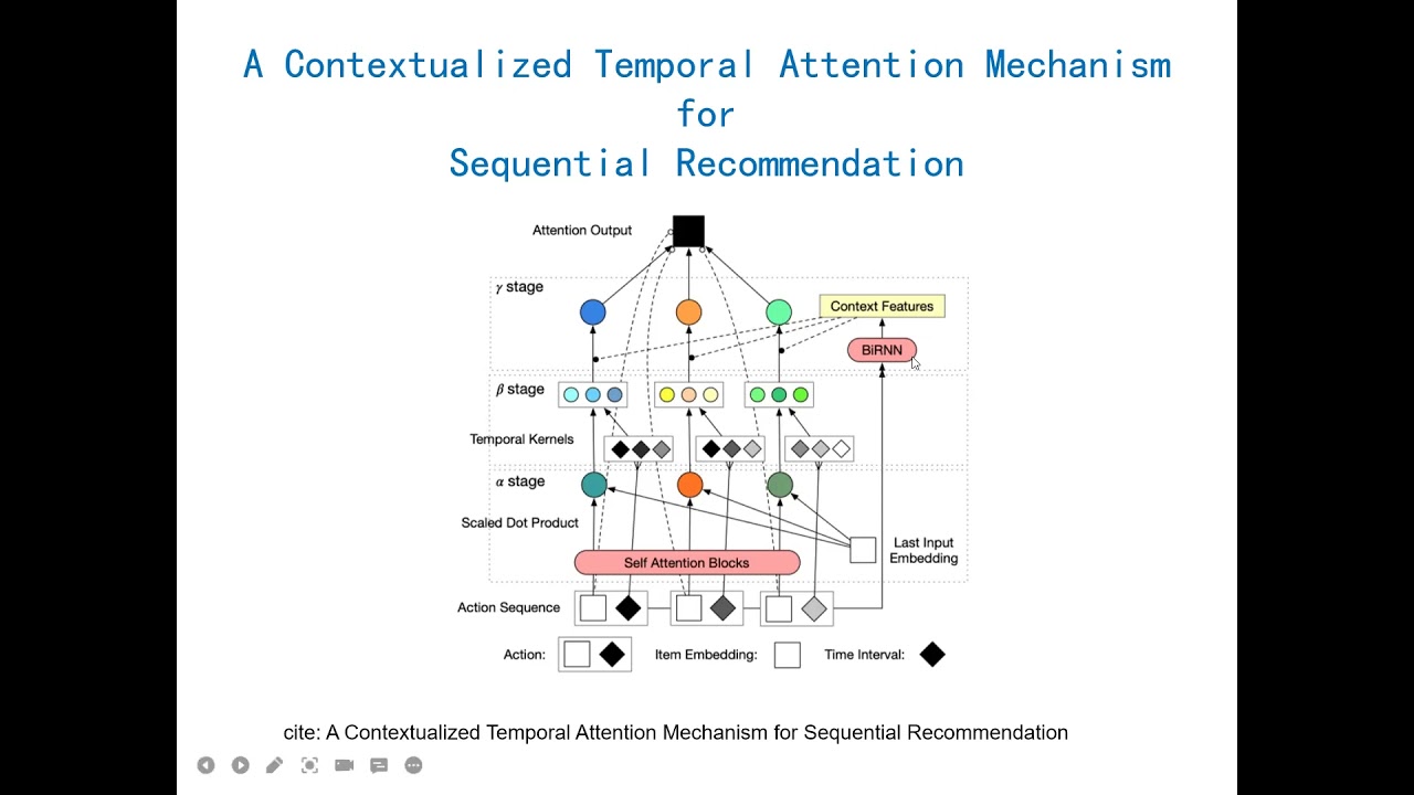Improving a Contextualized Temporal Attention Mechanism in Recommendation System