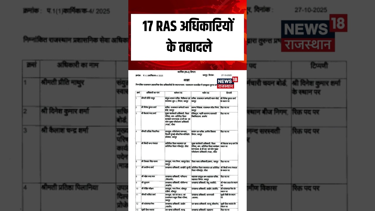 Rajasthan RAS Transfers : 17 RAS अधिकारियों के तबादले | Breaking News | Latest | Jaipur | N18S